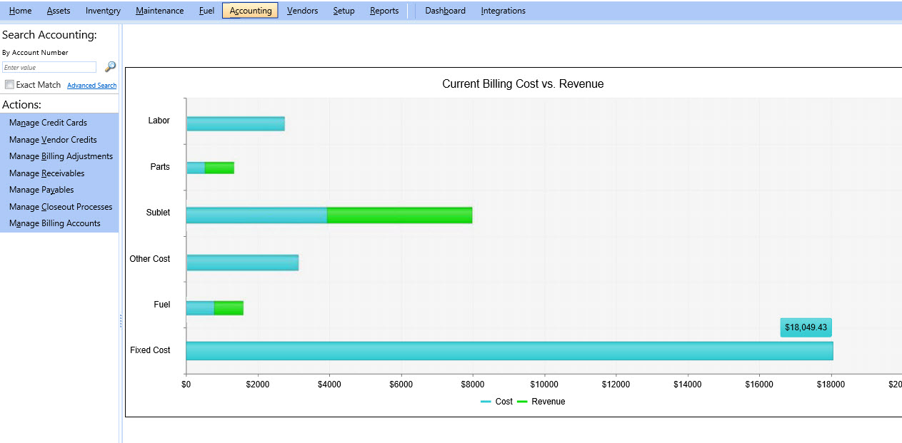 Current billing cost vs. revenue chart