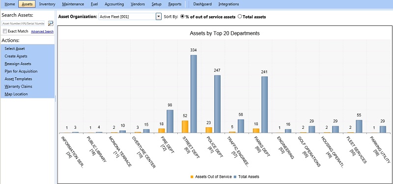 Assets page