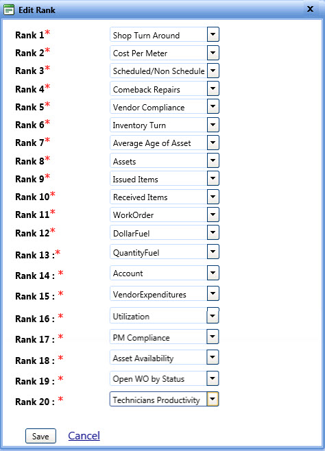 Edit Rank